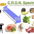 Caloric Restriction with Optimum Nutrition - Image courtesy of Ted Naiman