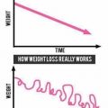 How weight loss really looks.