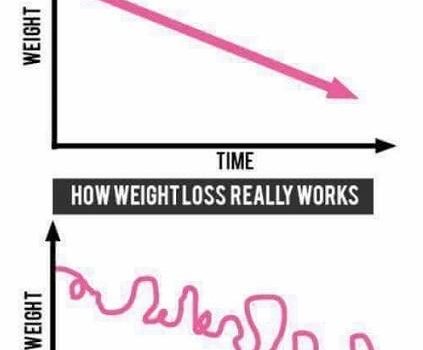 How weight loss really looks.