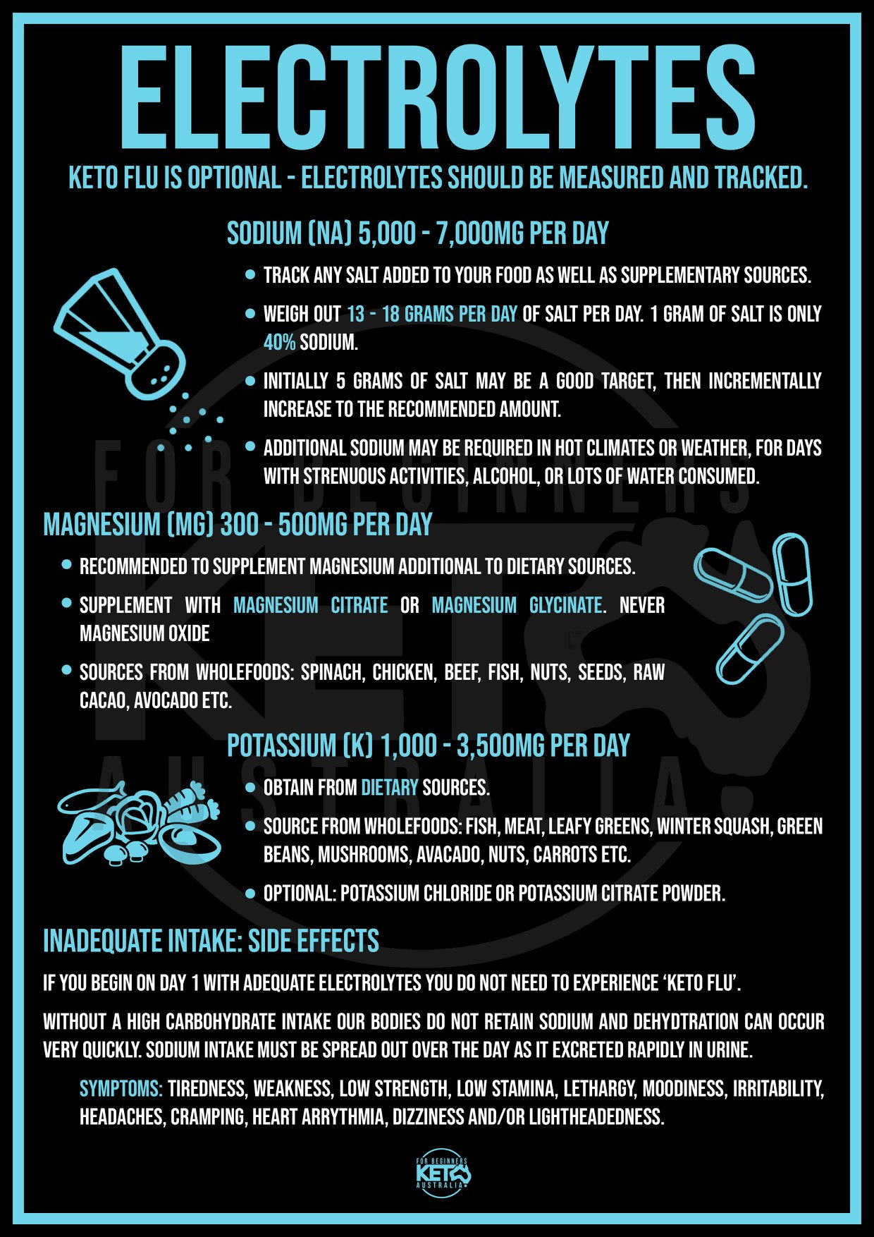 Electrolytes! Keto for Beginners Australia Home for Australia's